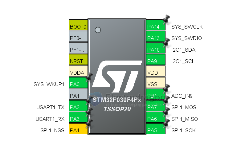 STM32F0 PINS.png