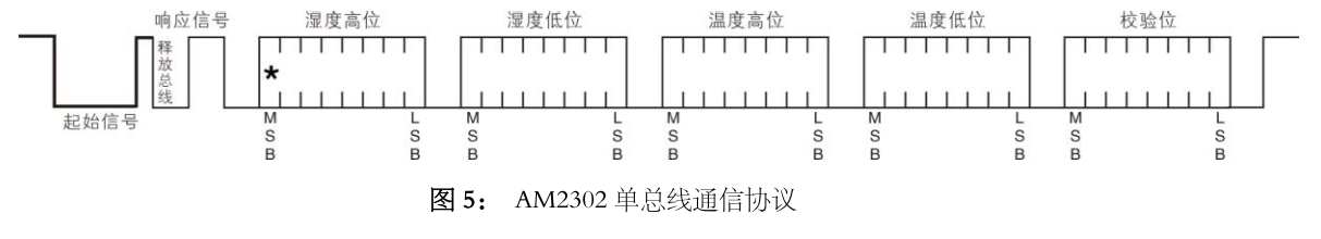 Am2302 signal sequency.png