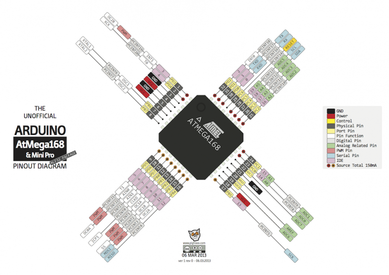 File:Atmega168-pintout.png