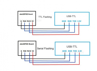 Stm32 serial wiring 02.jpg