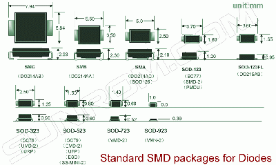Diodes-smd-packages.gif