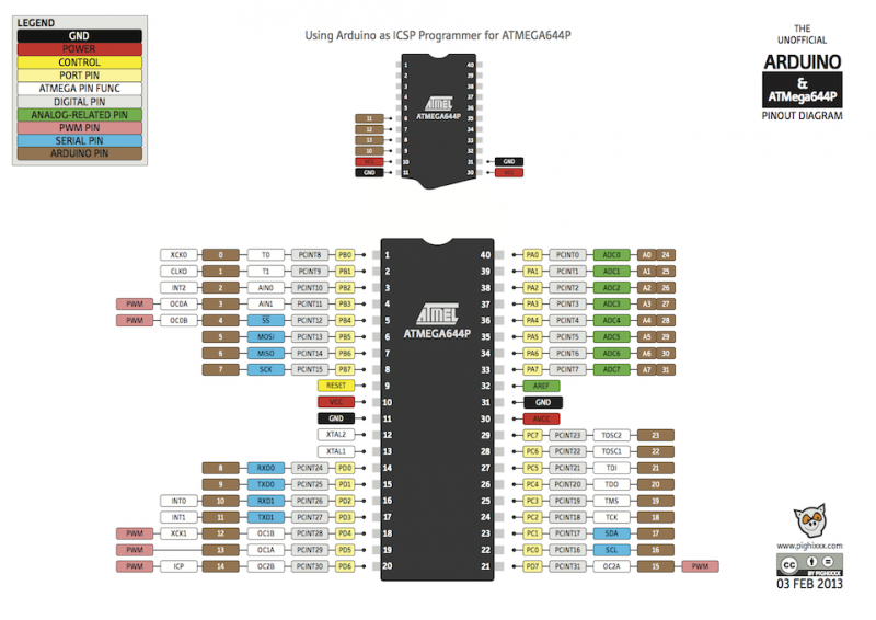File:Atmega644-pinout.png