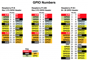 Raspberry-Pi-GPIO-pinouts.png