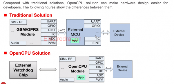 Mt2503 open solution.png