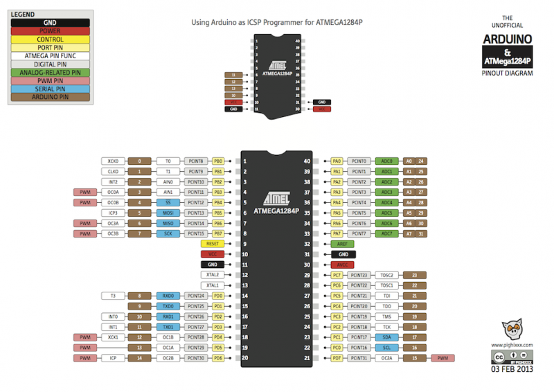 File:Atmega1284-pintout.png